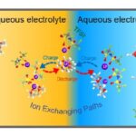 New Energy Storage to Push Batteries for Electric Aviation Grid Power 