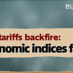 Us Tariffs Backfire Economic Indices Falter 