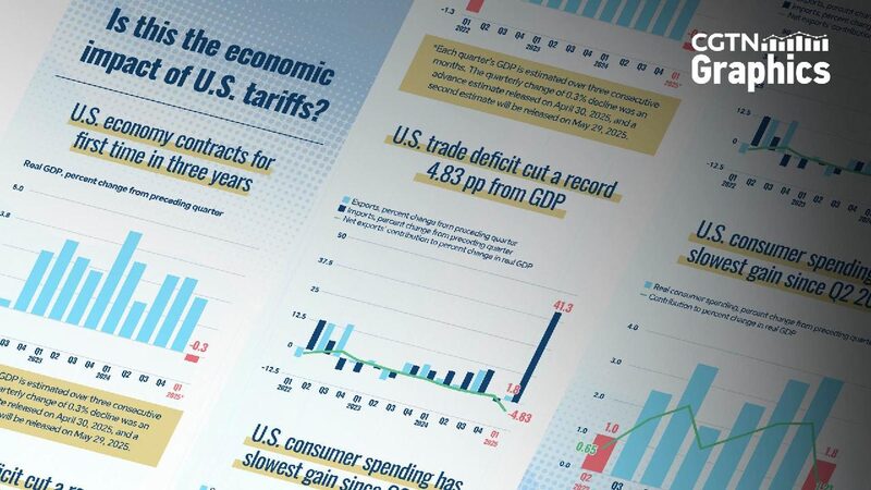 US Trade Deficit Soars to Record Amid Tariff Worries Graphics: Is this the economic impact of U.S. tariffs?