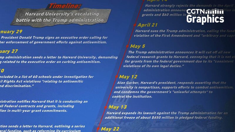 # - My News! Harvard Universitys Escalating Battle with the Trump Administration