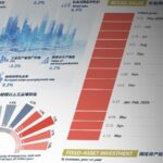 Graphics Chinas Retail Sales Unexpectedly Robust in May 