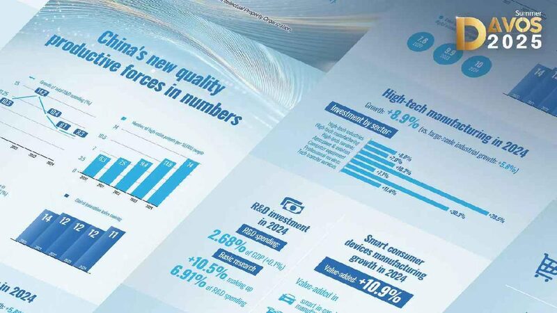 Innovation Drives China’s High-Quality Economic Transformation Graphics: How innovation is powering China's economy