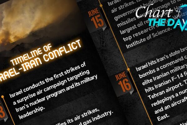 Graphics: Timeline of conflict between Israel and Iran