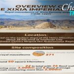 Chart of the Day a Quick Look at the Xixia Imperial Tombs 