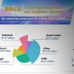 Graphics Brics Gdp and Trade Volume Soar to New Heights 