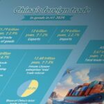 Graphics Chinas Foreign Trade Up 29 in H1 